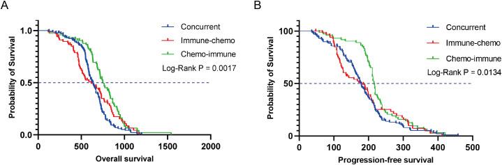 https://cdn.ncbi.nlm.nih.gov/pmc/blobs/3158/12066507/2be0b139a899/fimmu-16-1579420-g002.jpg