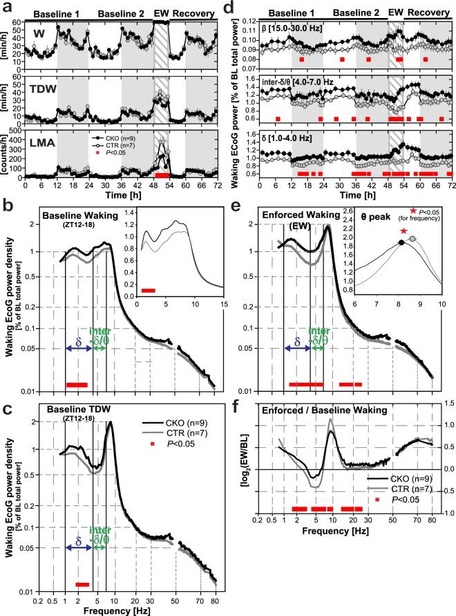 https://cdn.ncbi.nlm.nih.gov/pmc/blobs/3158/6195537/0f9a34f9a49d/41598_2018_33069_Fig3_HTML.jpg