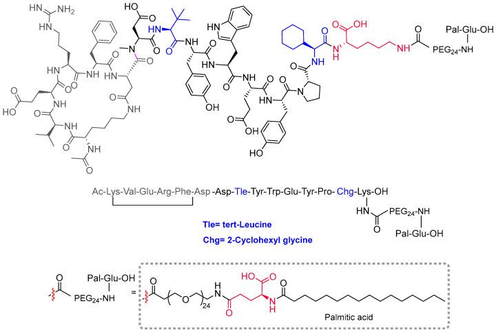 https://cdn.ncbi.nlm.nih.gov/pmc/blobs/315a/10856271/b05888c1ea05/molecules-29-00585-g002.jpg
