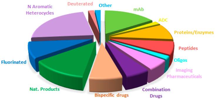 https://cdn.ncbi.nlm.nih.gov/pmc/blobs/315a/10856271/e770d04c27e4/molecules-29-00585-g020.jpg