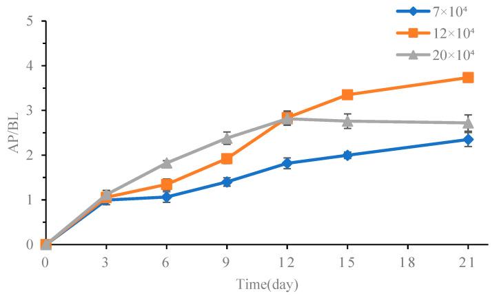 https://cdn.ncbi.nlm.nih.gov/pmc/blobs/315b/11431140/c8b7a91e26d0/foods-13-02864-g003.jpg
