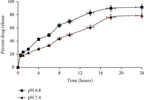https://cdn.ncbi.nlm.nih.gov/pmc/blobs/315b/9205697/0f04d0fcf1c8/BMRI2022-4438518.005.jpg