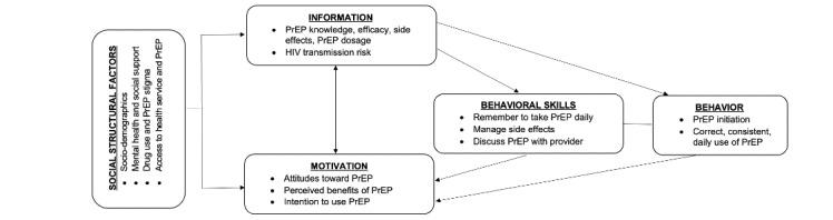 https://cdn.ncbi.nlm.nih.gov/pmc/blobs/315e/9164094/4ea1beb66a9e/resprot_v11i5e37659_fig1.jpg