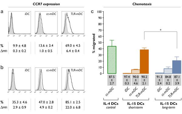 https://cdn.ncbi.nlm.nih.gov/pmc/blobs/315f/2807857/2281a43fc587/1479-5876-7-109-4.jpg