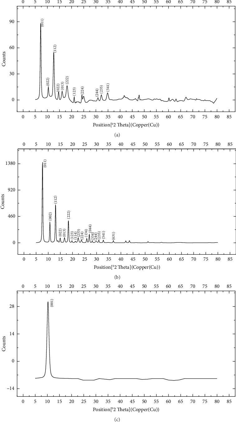 https://cdn.ncbi.nlm.nih.gov/pmc/blobs/3160/12226166/894ff811d4c9/JAMC2025-6883692.002.jpg