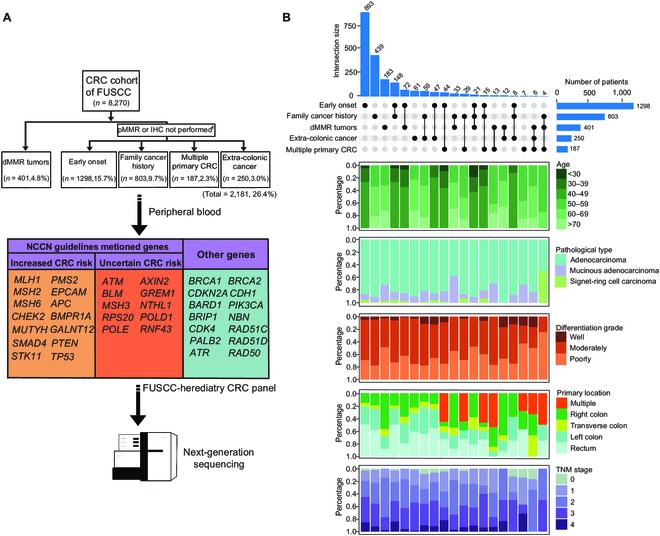 https://cdn.ncbi.nlm.nih.gov/pmc/blobs/3161/10581333/580bb040f991/research.0249.fig.001.jpg