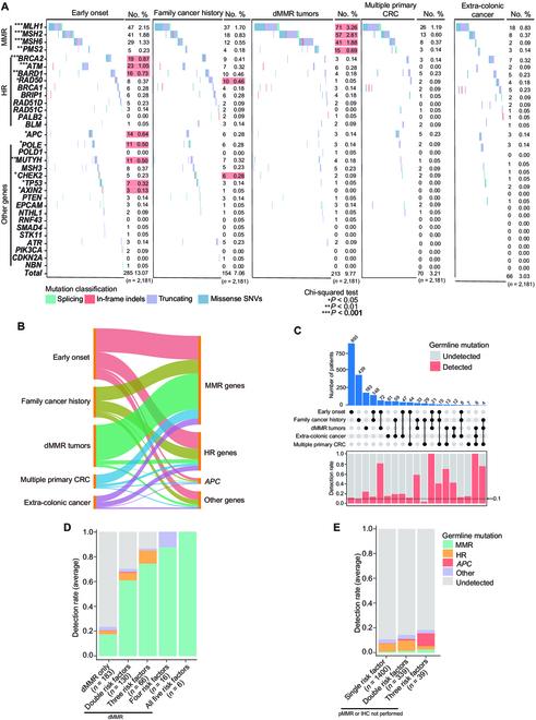https://cdn.ncbi.nlm.nih.gov/pmc/blobs/3161/10581333/7bb847a219a0/research.0249.fig.003.jpg