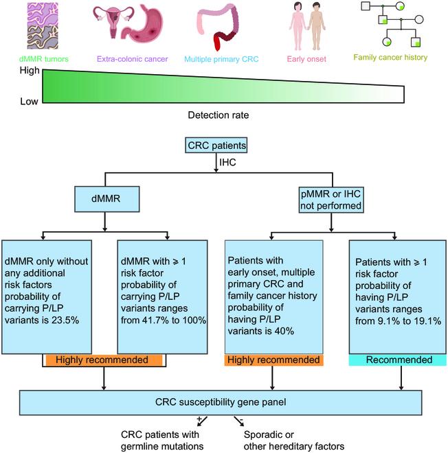 https://cdn.ncbi.nlm.nih.gov/pmc/blobs/3161/10581333/967979172fb4/research.0249.fig.006.jpg
