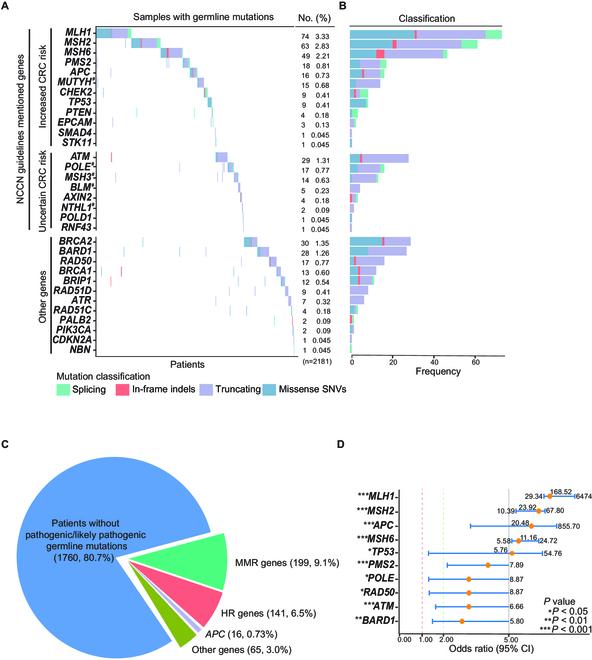 https://cdn.ncbi.nlm.nih.gov/pmc/blobs/3161/10581333/984d972fe218/research.0249.fig.002.jpg