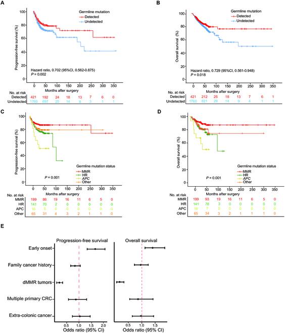 https://cdn.ncbi.nlm.nih.gov/pmc/blobs/3161/10581333/db8d02523ffb/research.0249.fig.005.jpg