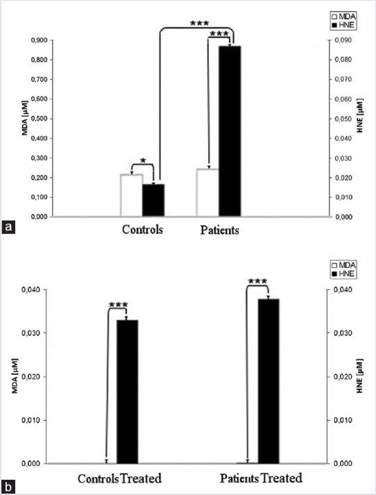 https://cdn.ncbi.nlm.nih.gov/pmc/blobs/3161/5669098/77b30318b67e/PM-13-561-g006.jpg