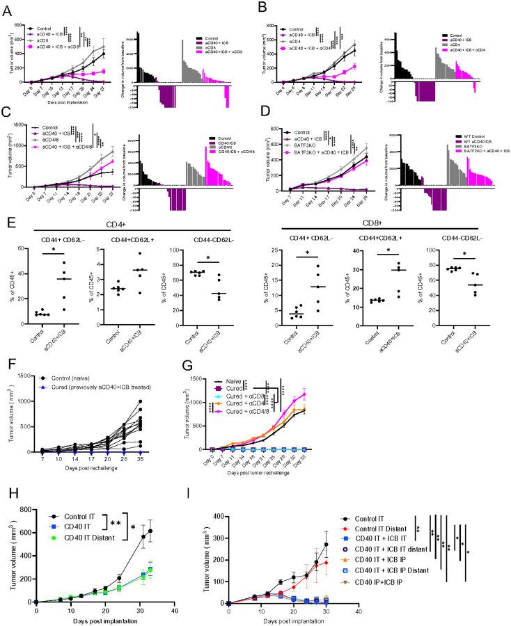 https://cdn.ncbi.nlm.nih.gov/pmc/blobs/3163/12204351/e456b1742bc5/nihpp-rs6823527v1-f0004.jpg