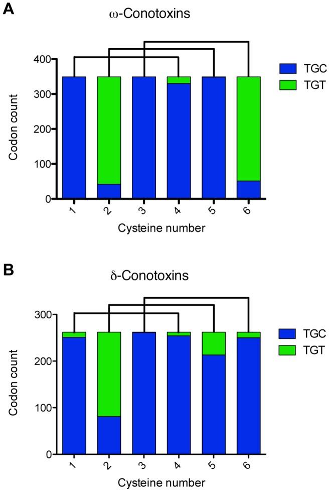 https://cdn.ncbi.nlm.nih.gov/pmc/blobs/3164/3823881/159715ad330e/pone.0078456.g001.jpg
