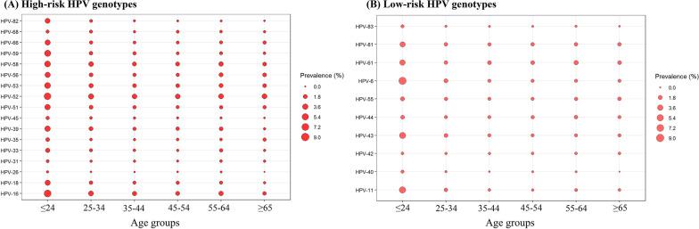 https://cdn.ncbi.nlm.nih.gov/pmc/blobs/3164/9465878/222be91e5c39/12985_2022_1879_Fig2_HTML.jpg