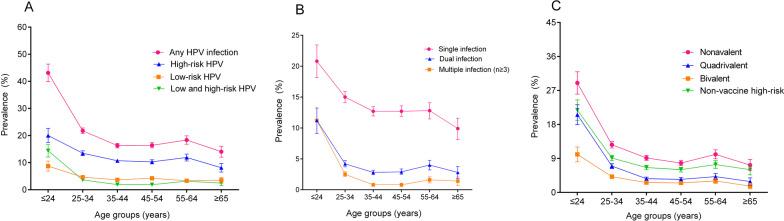 https://cdn.ncbi.nlm.nih.gov/pmc/blobs/3164/9465878/b246bceebd52/12985_2022_1879_Fig1_HTML.jpg