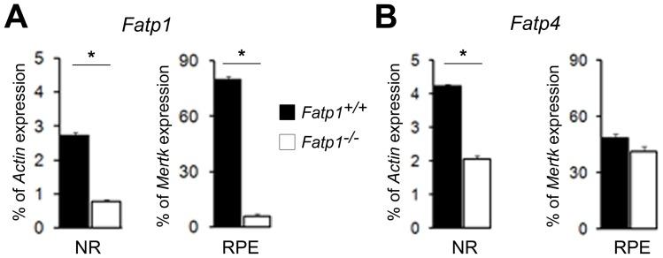 https://cdn.ncbi.nlm.nih.gov/pmc/blobs/3165/3500375/7b4915870df6/pone.0050231.g002.jpg
