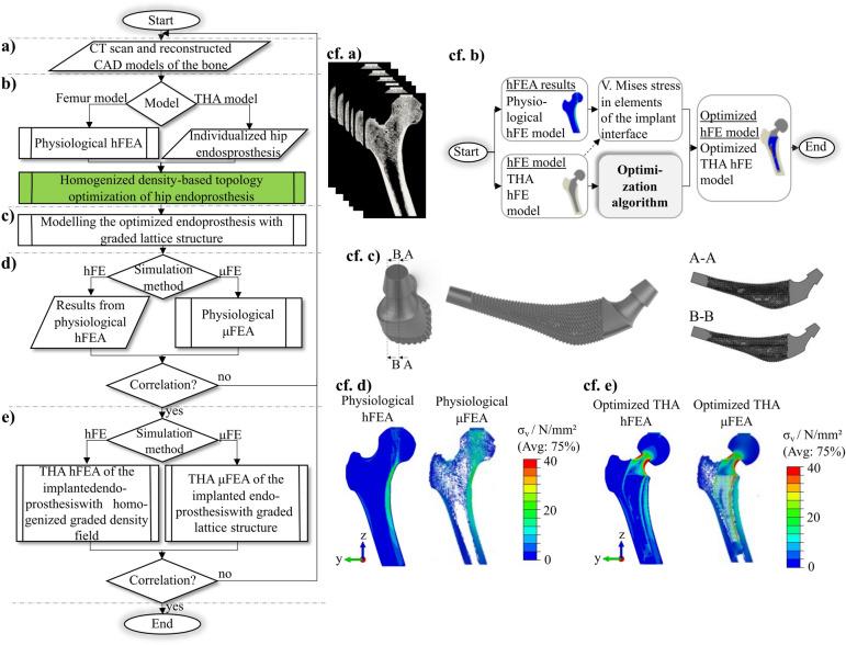 https://cdn.ncbi.nlm.nih.gov/pmc/blobs/3169/10923877/6c3fb4f96953/41598_2024_56327_Fig1_HTML.jpg