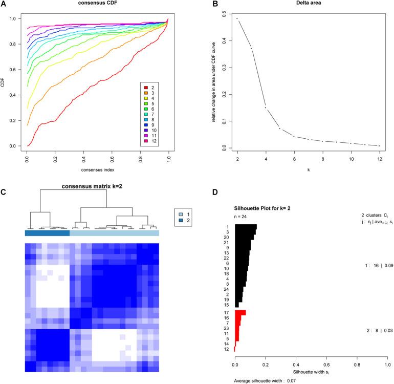 https://cdn.ncbi.nlm.nih.gov/pmc/blobs/316b/8334731/647110d66a1f/fgene-12-568779-g002.jpg