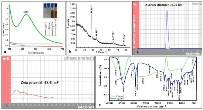 https://cdn.ncbi.nlm.nih.gov/pmc/blobs/316f/12012204/4327484d4e9c/41598_2025_95899_Fig3_HTML.jpg