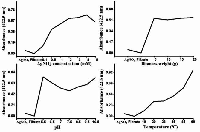 https://cdn.ncbi.nlm.nih.gov/pmc/blobs/316f/12012204/e867bae9b938/41598_2025_95899_Fig6_HTML.jpg