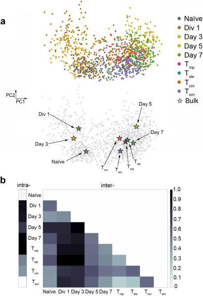 https://cdn.ncbi.nlm.nih.gov/pmc/blobs/316f/3968536/a90ec0805641/nihms-562149-f0003.jpg