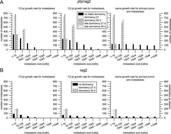 https://cdn.ncbi.nlm.nih.gov/pmc/blobs/3170/4239380/2add3e40c4b4/12943_2014_1446_Fig3_HTML.jpg