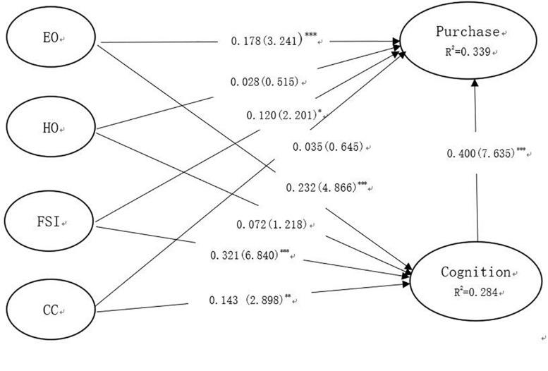 https://cdn.ncbi.nlm.nih.gov/pmc/blobs/3171/6851164/229c7bd2466f/fpsyg-10-02512-g003.jpg
