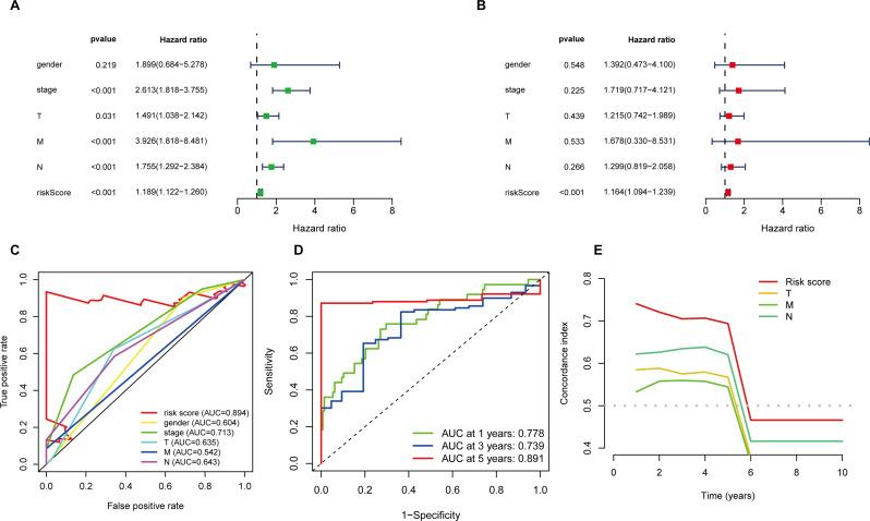 https://cdn.ncbi.nlm.nih.gov/pmc/blobs/3173/11603746/73f95adc2670/12876_2024_3530_Fig4_HTML.jpg