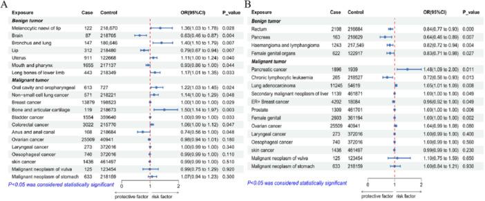 https://cdn.ncbi.nlm.nih.gov/pmc/blobs/3176/12010201/c52cd9d9312a/HSR2-8-e70704-g004.jpg