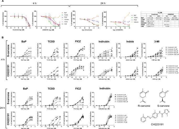 https://cdn.ncbi.nlm.nih.gov/pmc/blobs/317b/10175293/eb0042f32fc5/41467_2023_38478_Fig1_HTML.jpg