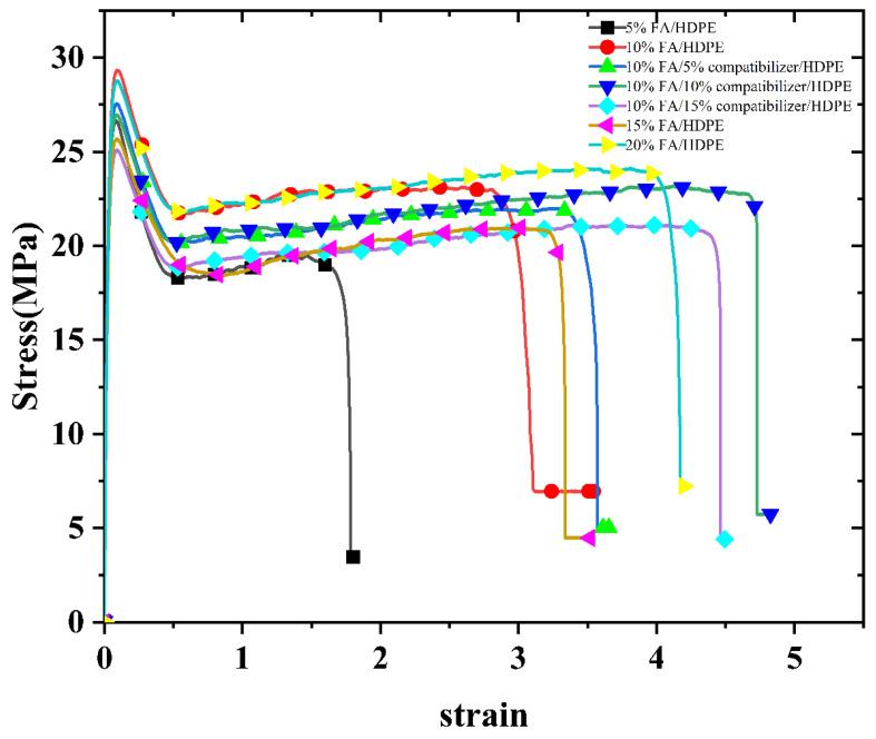https://cdn.ncbi.nlm.nih.gov/pmc/blobs/317e/8659467/3afc309990b9/polymers-13-04204-g005.jpg
