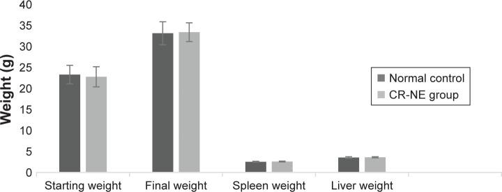 https://cdn.ncbi.nlm.nih.gov/pmc/blobs/3180/6233476/30684d0bfb5e/ijn-13-7363Fig3.jpg