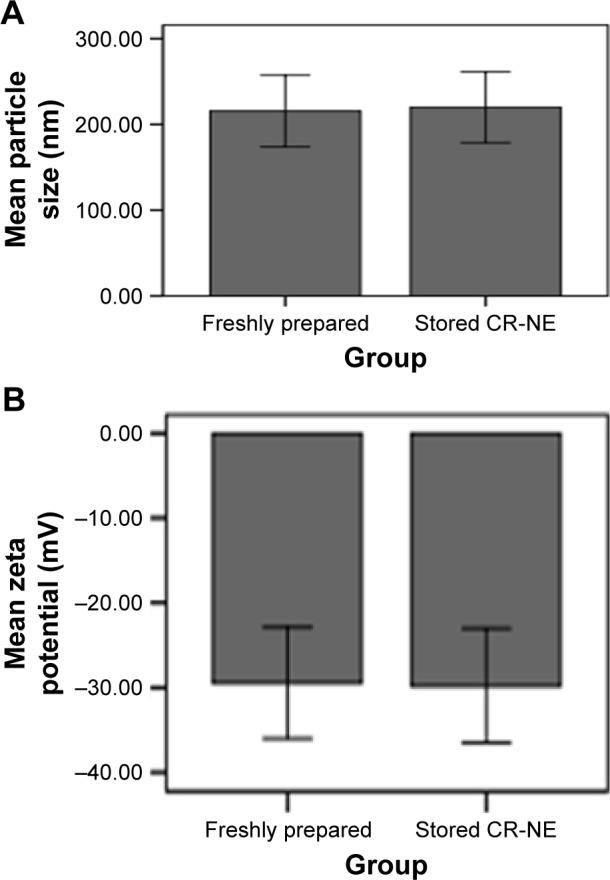 https://cdn.ncbi.nlm.nih.gov/pmc/blobs/3180/6233476/49fce3df7b94/ijn-13-7363Fig2.jpg