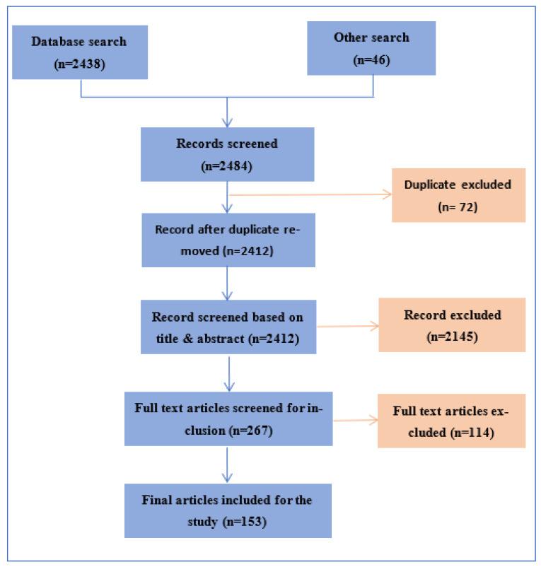 https://cdn.ncbi.nlm.nih.gov/pmc/blobs/3180/9600234/917662718c76/diagnostics-12-02535-g003.jpg