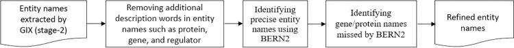 https://cdn.ncbi.nlm.nih.gov/pmc/blobs/3182/11108146/4685860f36dd/pone.0303231.g003.jpg