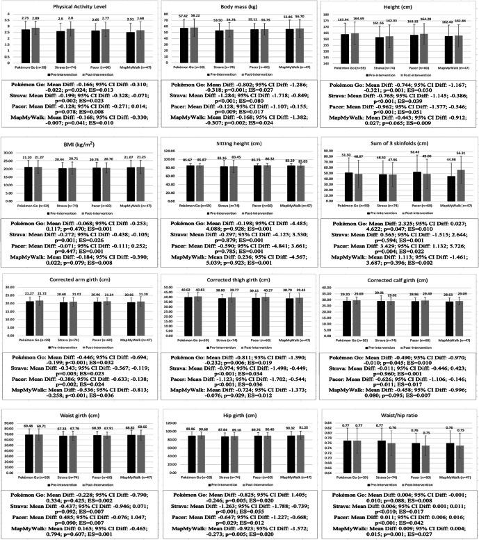 https://cdn.ncbi.nlm.nih.gov/pmc/blobs/3182/9871433/7df32c0e07da/10639_2023_11584_Fig2a_HTML.jpg