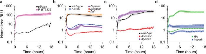https://cdn.ncbi.nlm.nih.gov/pmc/blobs/3183/9845299/1ff50bde76fc/41467_2022_35626_Fig3_HTML.jpg