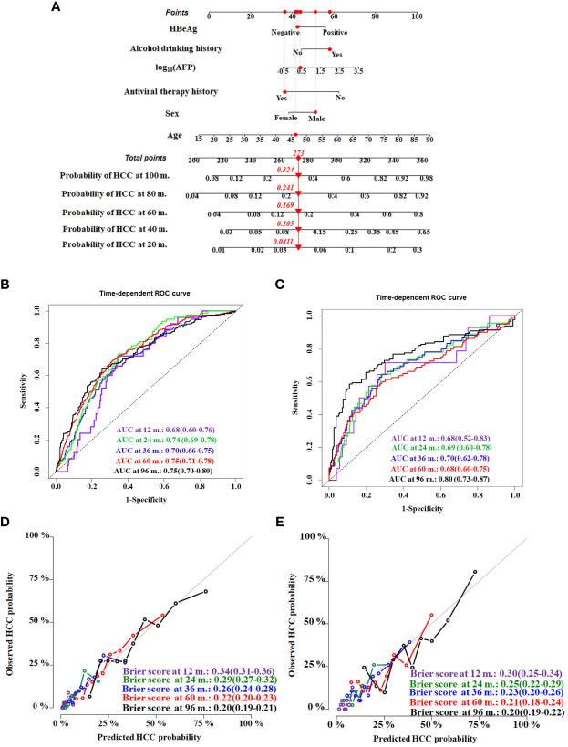 https://cdn.ncbi.nlm.nih.gov/pmc/blobs/3186/11137271/9943b216e31e/fonc-14-1398968-g004.jpg