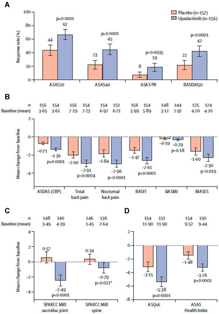 https://cdn.ncbi.nlm.nih.gov/pmc/blobs/3188/9578786/5c76550a7d15/DDDT-16-3609-g0005.jpg