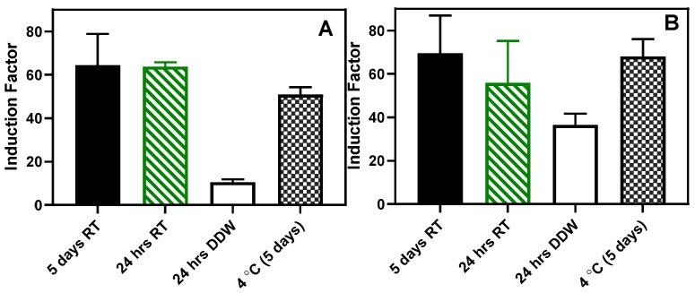 https://cdn.ncbi.nlm.nih.gov/pmc/blobs/3189/11352650/fc6f916492ae/biosensors-14-00383-g016.jpg