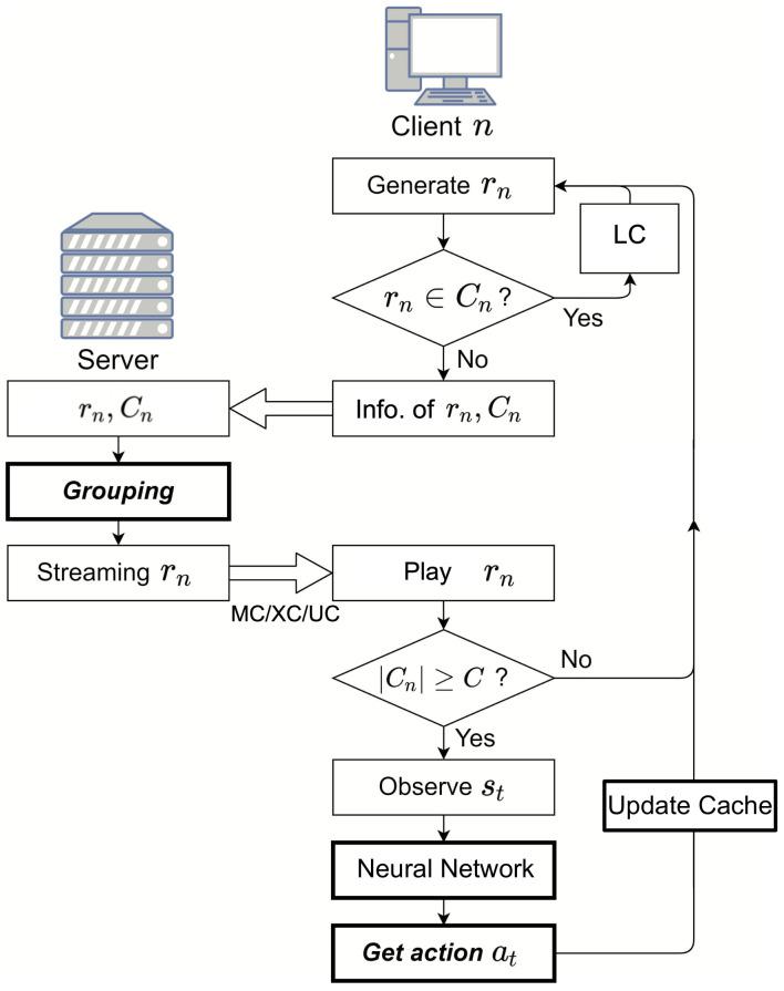 https://cdn.ncbi.nlm.nih.gov/pmc/blobs/3189/8073498/34c52ef7cf84/sensors-21-02867-g002.jpg