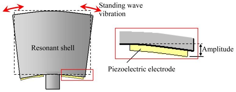 https://cdn.ncbi.nlm.nih.gov/pmc/blobs/318a/3892826/ac24fac81d8d/sensors-13-17176f6.jpg