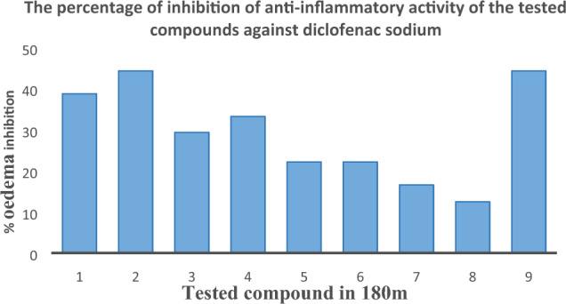 https://cdn.ncbi.nlm.nih.gov/pmc/blobs/318d/11452658/f5c032a37ca0/41598_2024_72399_Fig7_HTML.jpg