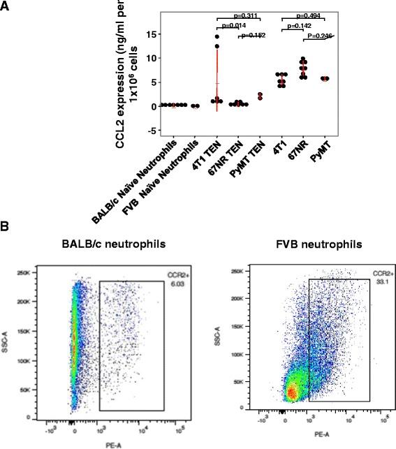 https://cdn.ncbi.nlm.nih.gov/pmc/blobs/318d/5286656/c2758a7e99ba/12885_2017_3074_Fig3_HTML.jpg