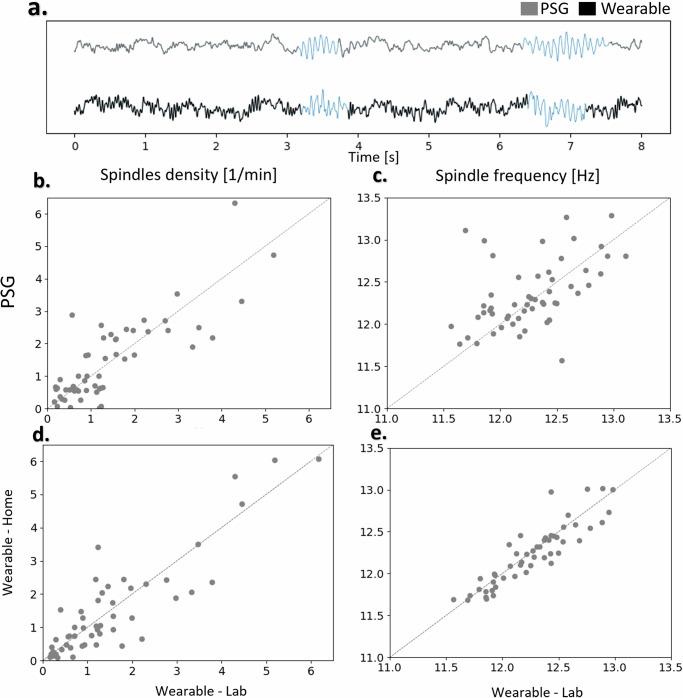 https://cdn.ncbi.nlm.nih.gov/pmc/blobs/318e/11605064/4a7404a34ce4/41746_2024_1354_Fig3_HTML.jpg