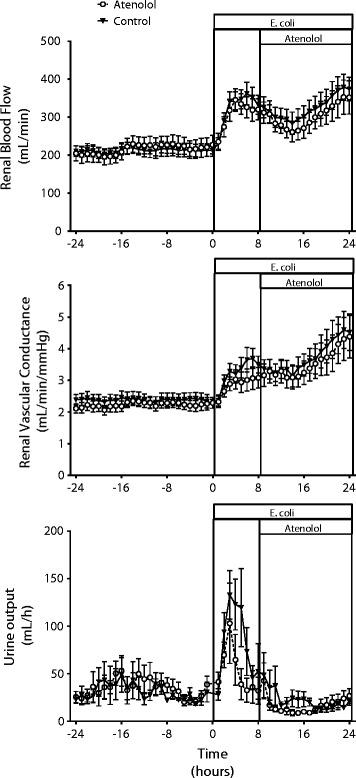https://cdn.ncbi.nlm.nih.gov/pmc/blobs/318e/4262191/63f2b3a87281/13054_2014_610_Fig3_HTML.jpg