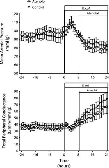 https://cdn.ncbi.nlm.nih.gov/pmc/blobs/318e/4262191/97c28513ae21/13054_2014_610_Fig2_HTML.jpg