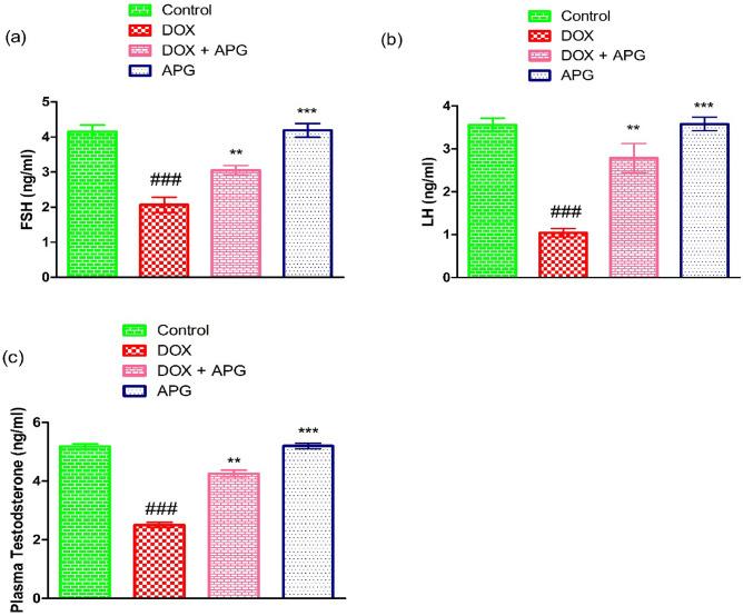 https://cdn.ncbi.nlm.nih.gov/pmc/blobs/3190/11555402/826f2d11edcc/41598_2024_59392_Fig2_HTML.jpg