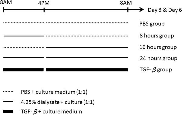 https://cdn.ncbi.nlm.nih.gov/pmc/blobs/3191/4015532/e88ea92782b2/1471-2369-15-35-3.jpg