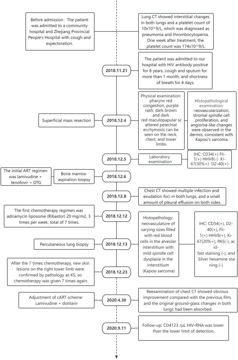 https://cdn.ncbi.nlm.nih.gov/pmc/blobs/3193/10544134/9a594e540d6c/IDR-16-6367-g0005.jpg